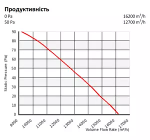 Вентилятор шахтный Multifan, ø 81 см, 1-фазный, 3 лопасти Вентилятор шахтный Multifan, ø 81 см, 1-фазный, 3 лопасти