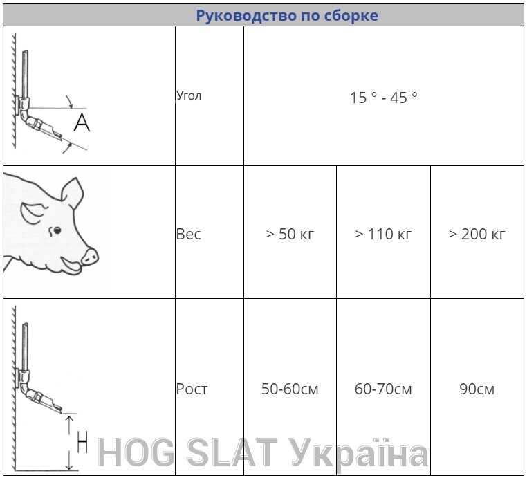 Сборка ниппеля