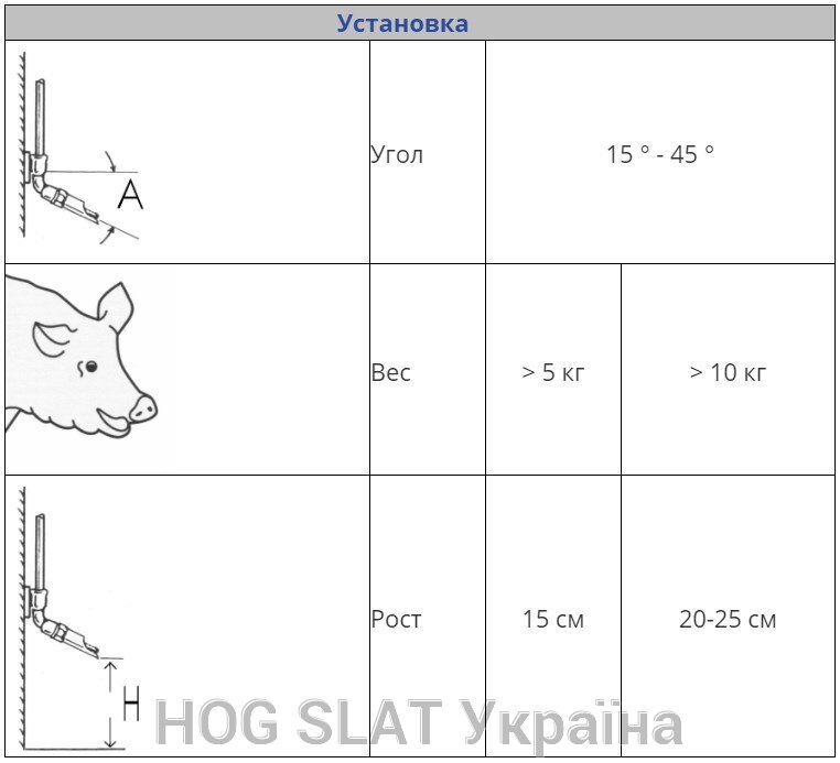 Сборка ниппеля