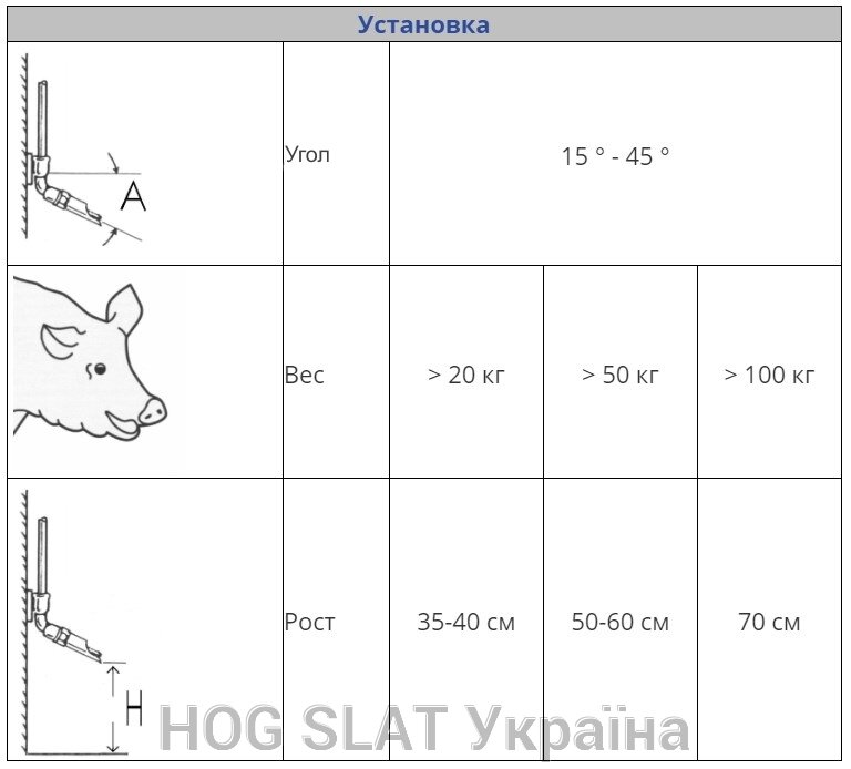 Установка ніпеля Monoflo 